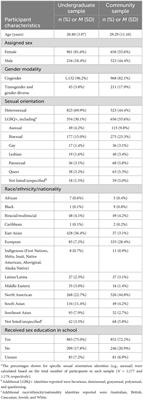 Busting MisconSEXions: evaluation of a social media knowledge translation initiative addressing myths about sex